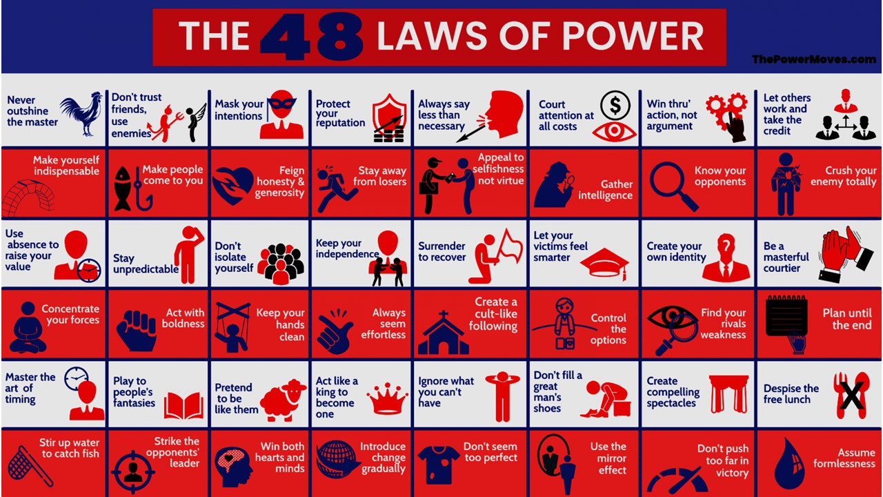 48 Laws of Power