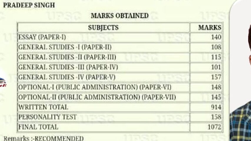 Pradeep Singh IAS Marksheet