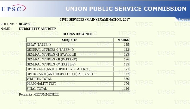 Anudeep Durishetty marksheet