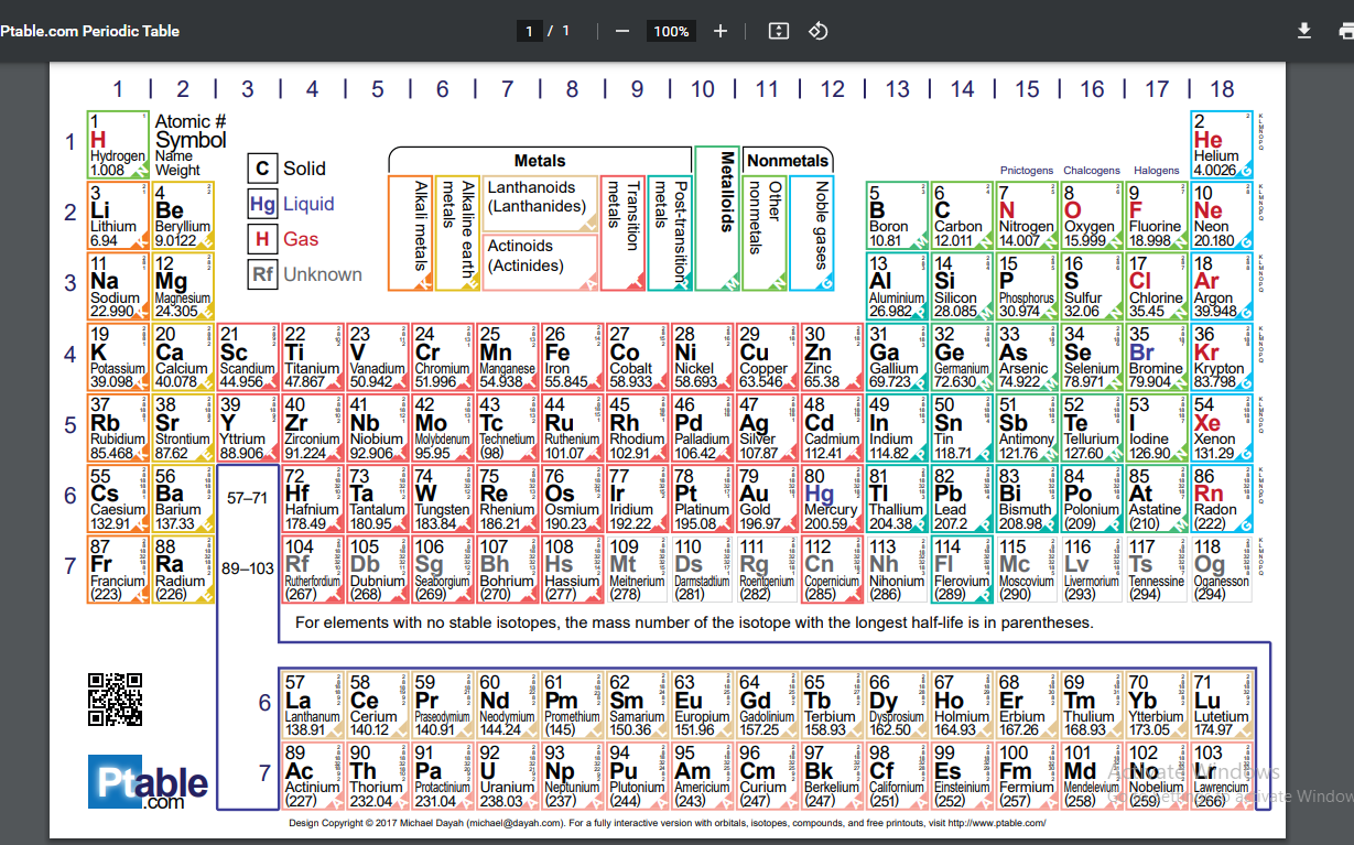 Periodic Table PDF Detailed