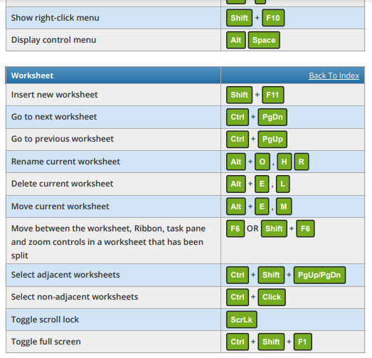 240+ Excel Keyboard Shortcuts pdf