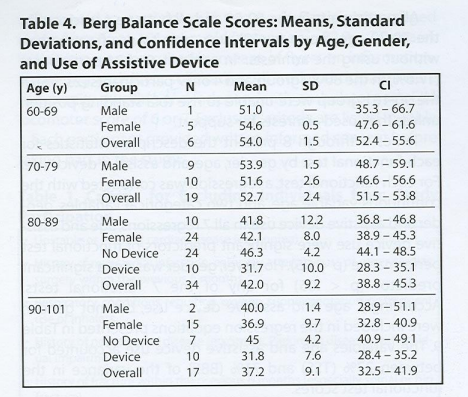 Berg Balance Test PDF