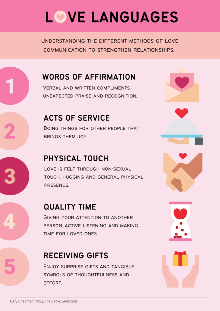 The Five Love Languages PDF