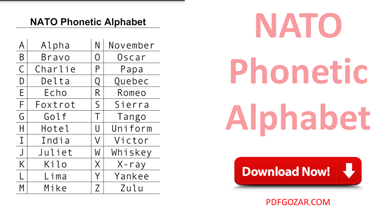 NATO Phonetic Alphabet